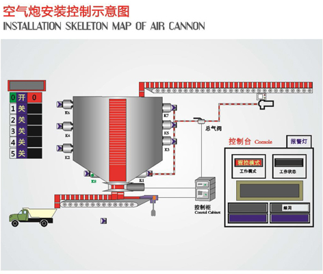空氣炮控制系統